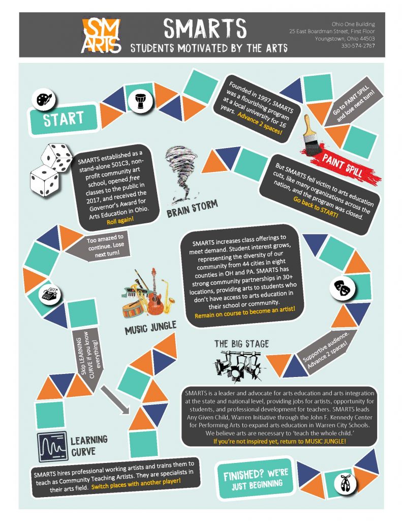 SMARTS Infographic_Page_1