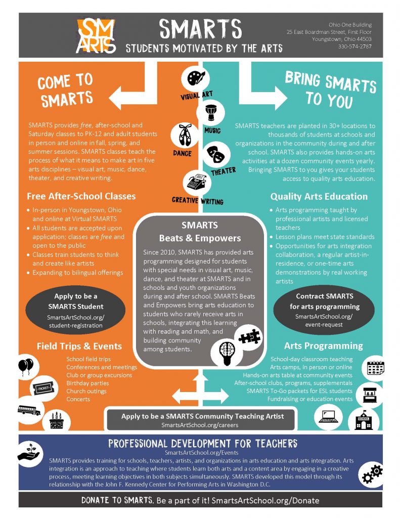 SMARTS Infographic_Page_2