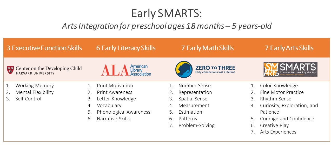 Early SMARTS skills chart comparison (2)